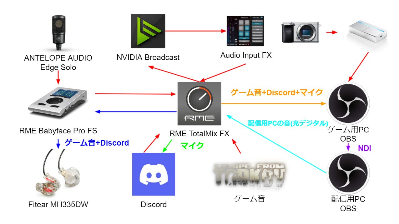 Twitch配信者のためのobs設定 最高の配信を求めて どーにゃlab ニッチなことを幅広く